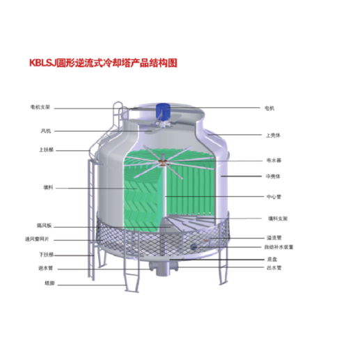 Menara pendingin counter-flow bulat